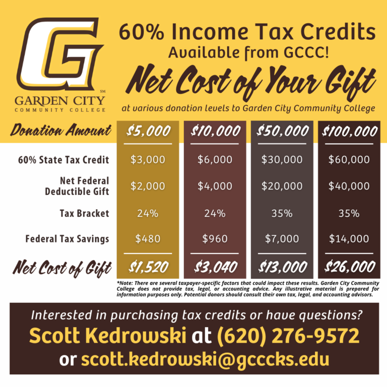 Tax credits available from GCCC